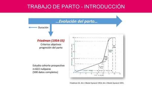 Atención del Trabajo de Parto de Bajo Riesgo (PDF GRATIS) - Image 6